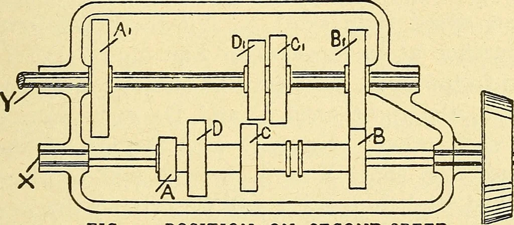 An illustration from Automobile driving self-taught; an exhaustive treatise on the operation, management and care of motor cars, 1912, leaf 190