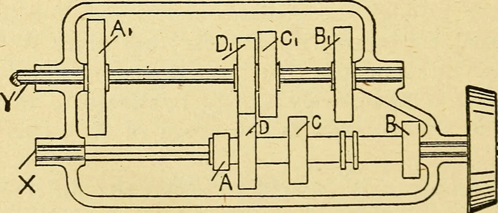 An illustration from Automobile driving self-taught; an exhaustive treatise on the operation, management and care of motor cars, 1912, leaf 191