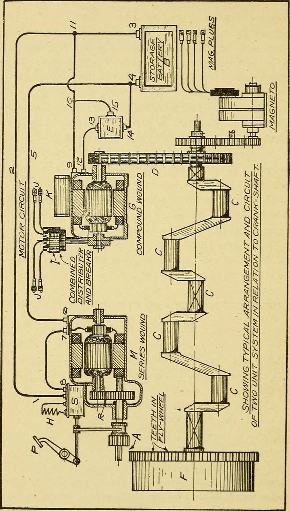 An illustration from Automobile driving self-taught; an exhaustive treatise on the operation, management and care of motor cars, 1912, leaf 245