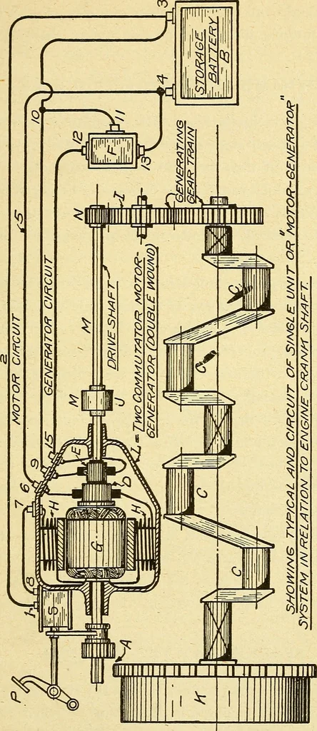An illustration from Automobile driving self-taught; an exhaustive treatise on the operation, management and care of motor cars, 1912, leaf 248