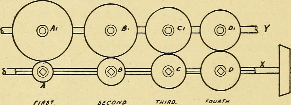 An illustration from Automobile driving self-taught; an exhaustive treatise on the operation, management and care of motor cars, 1912, leaf 25