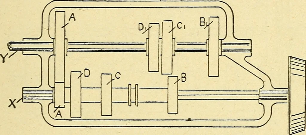 An illustration from Automobile driving self-taught; an exhaustive treatise on the operation, management and care of motor cars, 1912, leaf 26