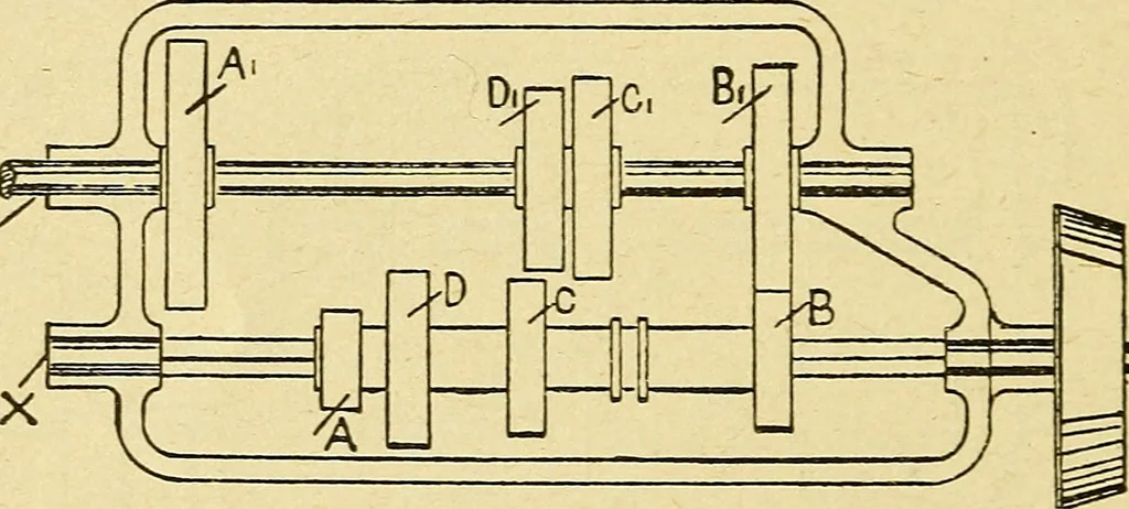 An illustration from Automobile driving self-taught; an exhaustive treatise on the operation, management and care of motor cars, 1912, leaf 27