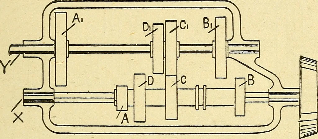 An illustration from Automobile driving self-taught; an exhaustive treatise on the operation, management and care of motor cars, 1912, leaf 28