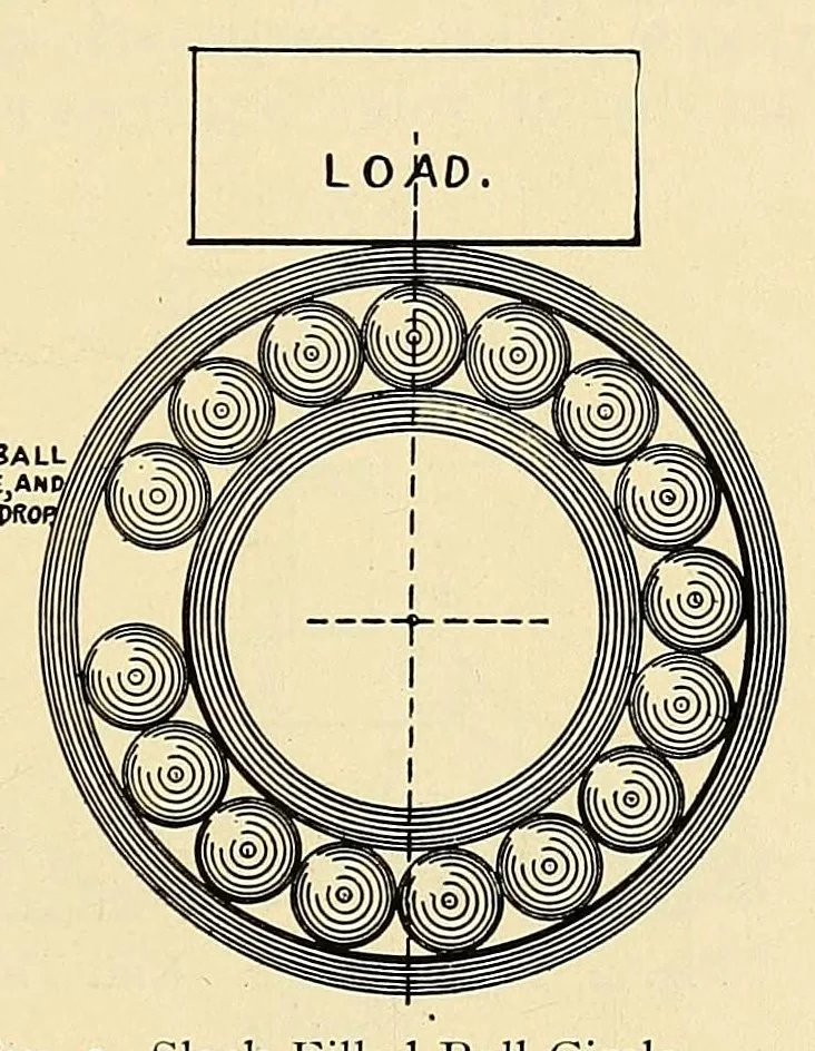 An illustration from The Automobile magazine, 1899, leaf 667