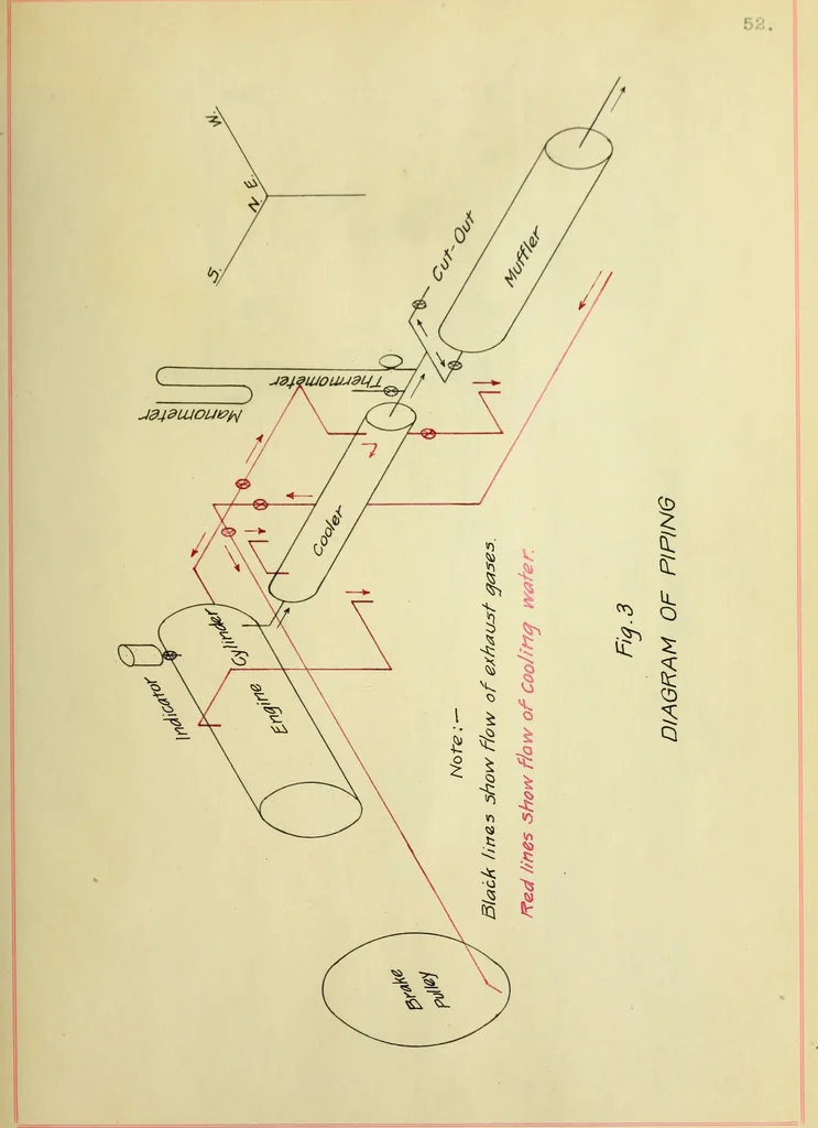 An illustration from Automobile mufflers, 1906, leaf 116