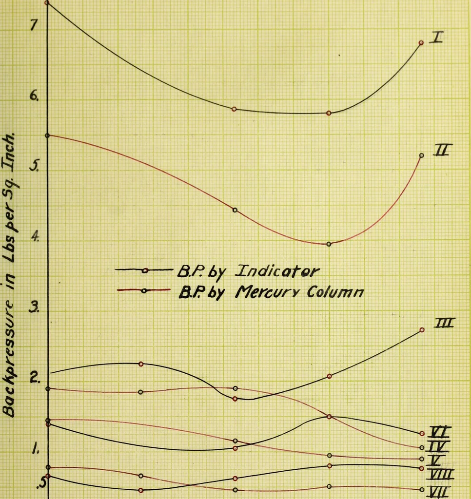 An illustration from Automobile mufflers, 1906, leaf 160