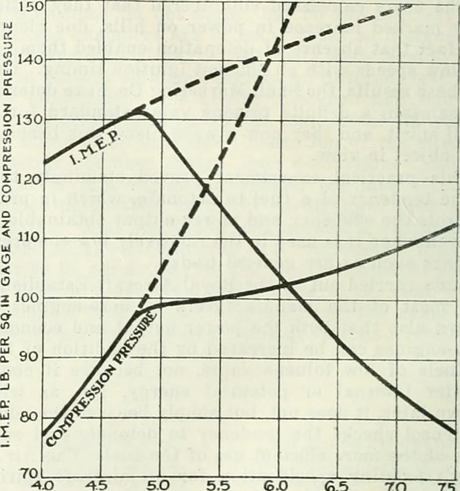 An illustration from Automotive industries, 1899, leaf 1027