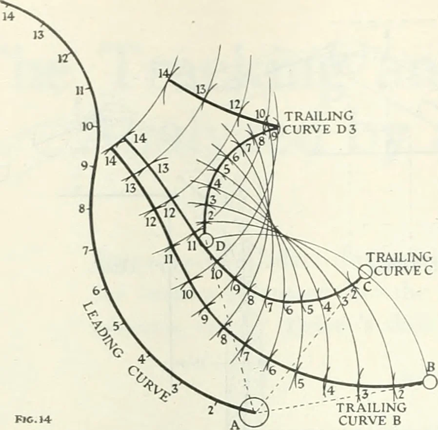 An illustration from Automotive industries, 1899, leaf 1031