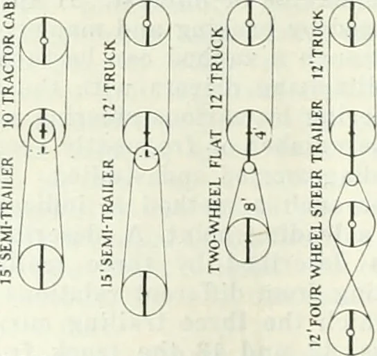 An illustration from Automotive industries, 1899, leaf 1031