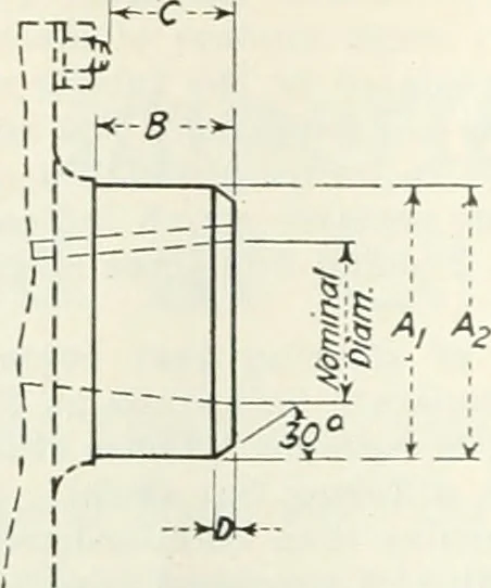 An illustration from Automotive industries, 1899, leaf 1069