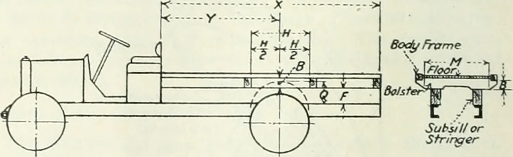 An illustration from Automotive industries, 1899, leaf 1069