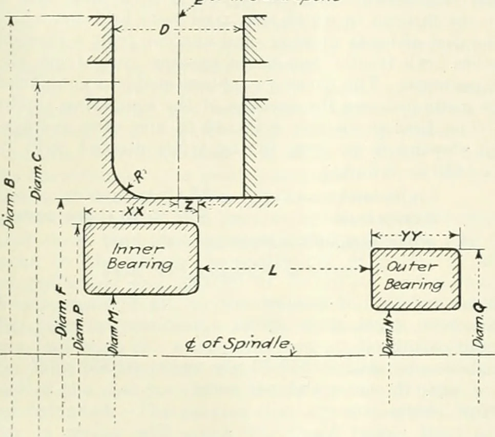 An illustration from Automotive industries, 1899, leaf 1070