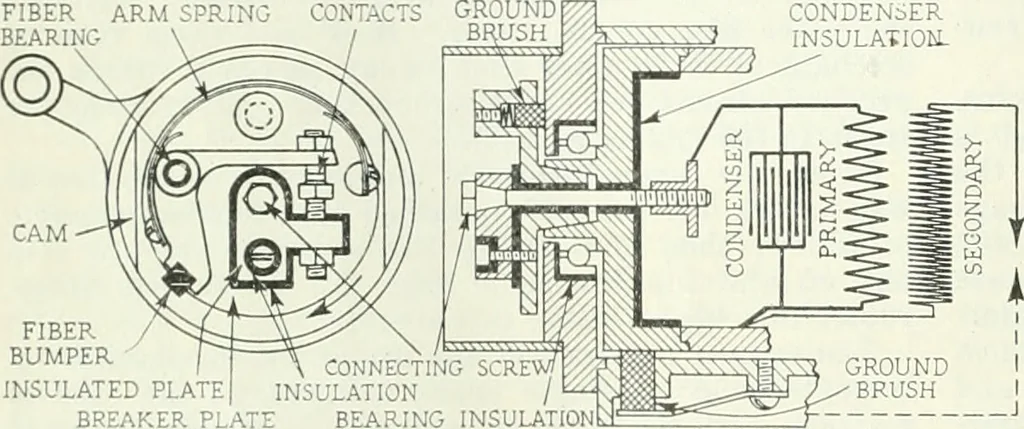An illustration from Automotive industries, 1899, leaf 1073