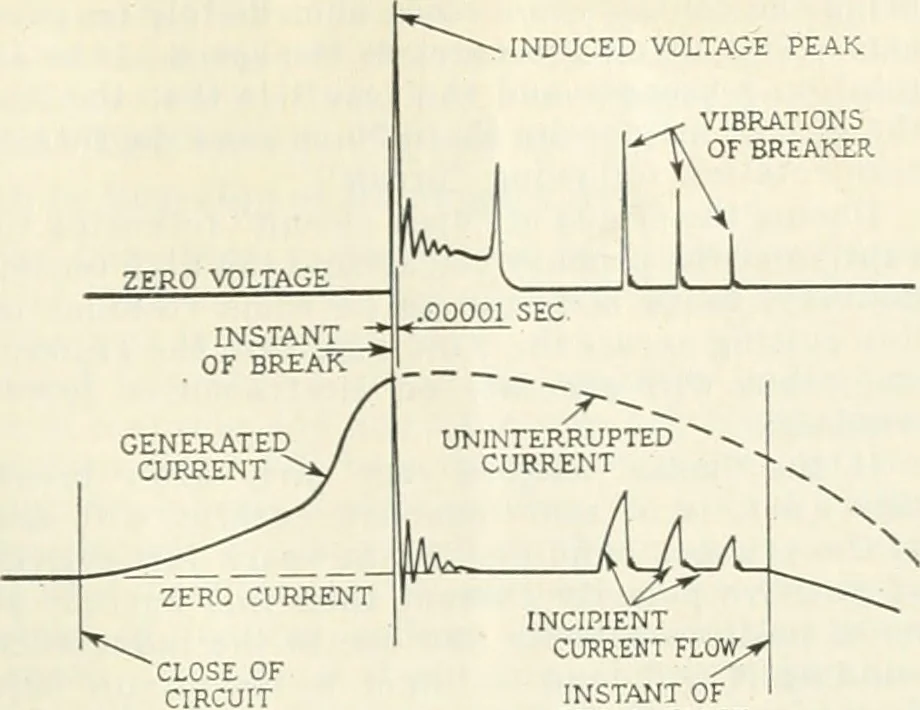 An illustration from Automotive industries, 1899, leaf 1074