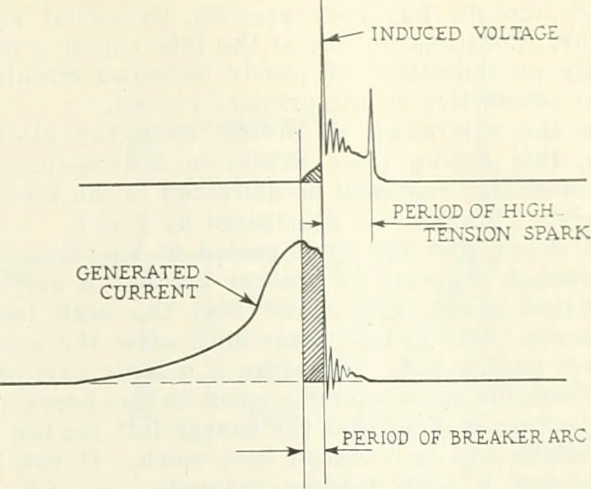 An illustration from Automotive industries, 1899, leaf 1074