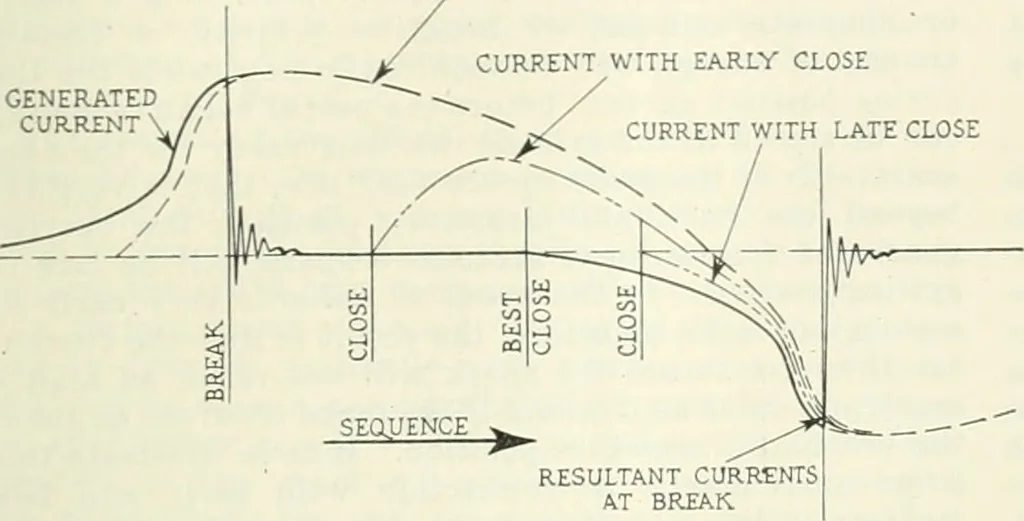 An illustration from Automotive industries, 1899, leaf 1074