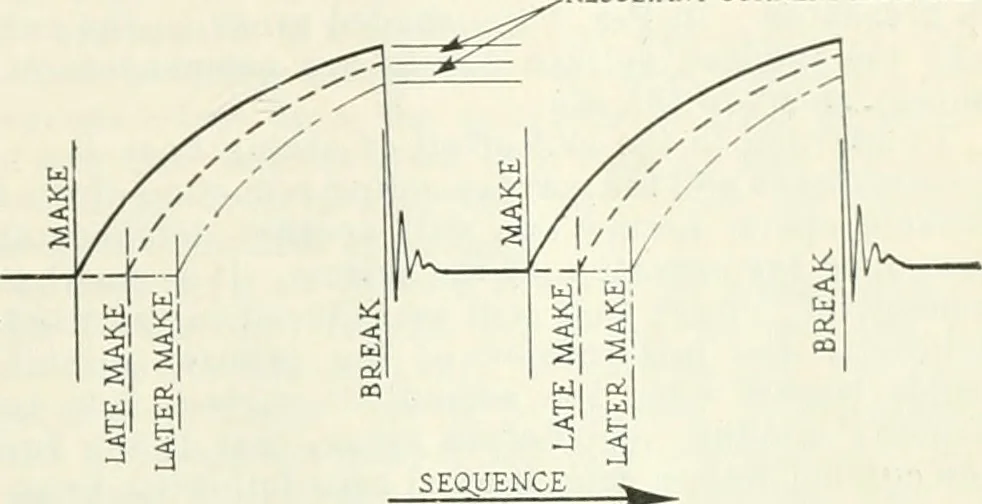 An illustration from Automotive industries, 1899, leaf 1074