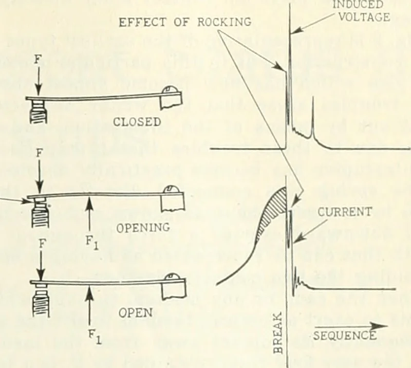 An illustration from Automotive industries, 1899, leaf 1076