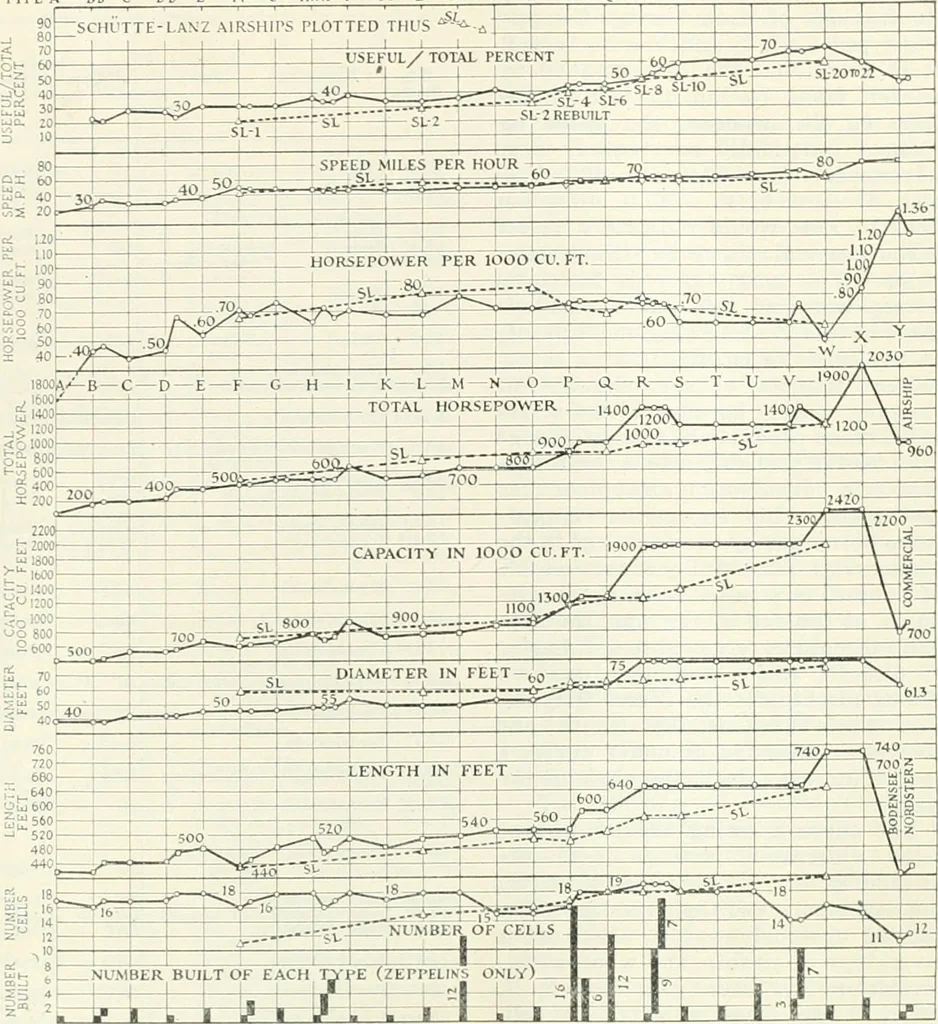 An illustration from Automotive industries, 1899, leaf 1080