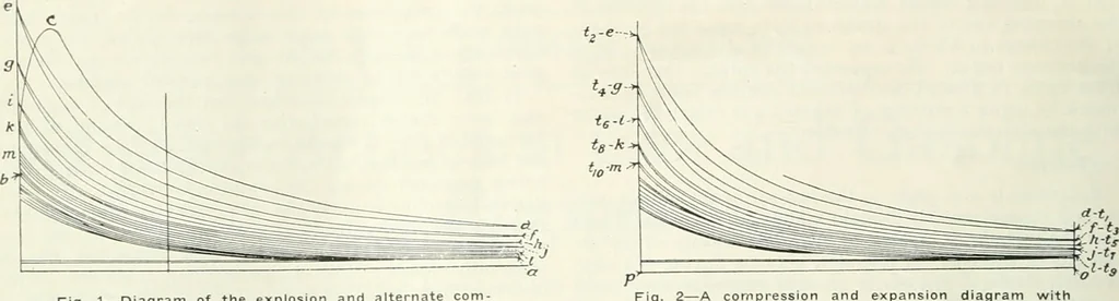 An illustration from Automotive industries, 1899, leaf 1119