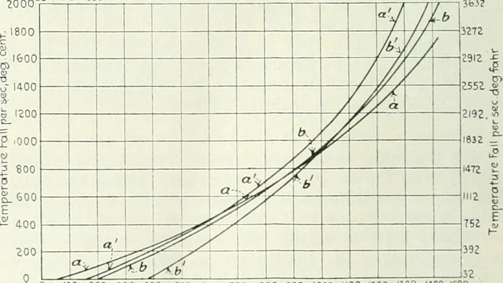 An illustration from Automotive industries, 1899, leaf 1119