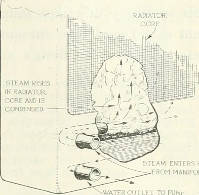 An illustration from Automotive industries, 1899, leaf 1126