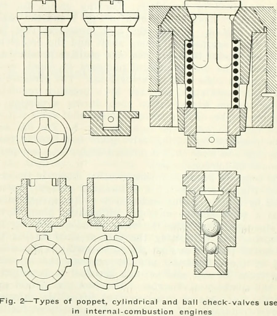 An illustration from Automotive industries, 1899, leaf 1128
