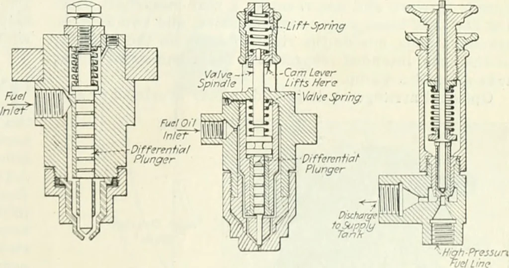 An illustration from Automotive industries, 1899, leaf 1128