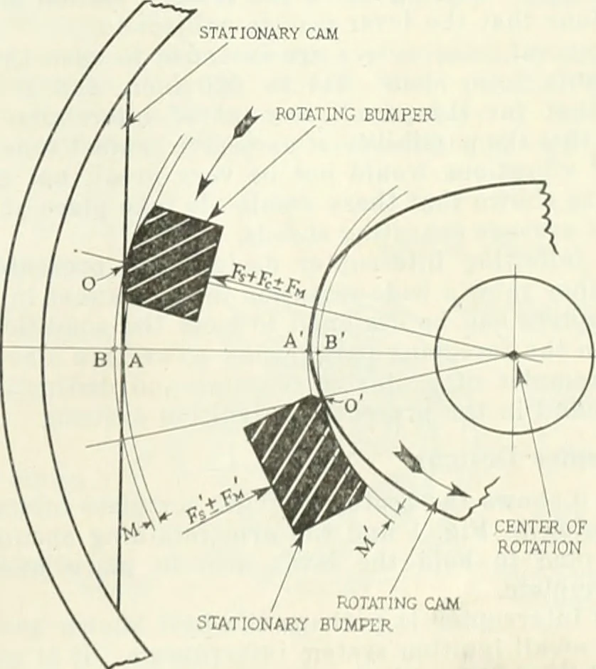An illustration from Automotive industries, 1899, leaf 1130