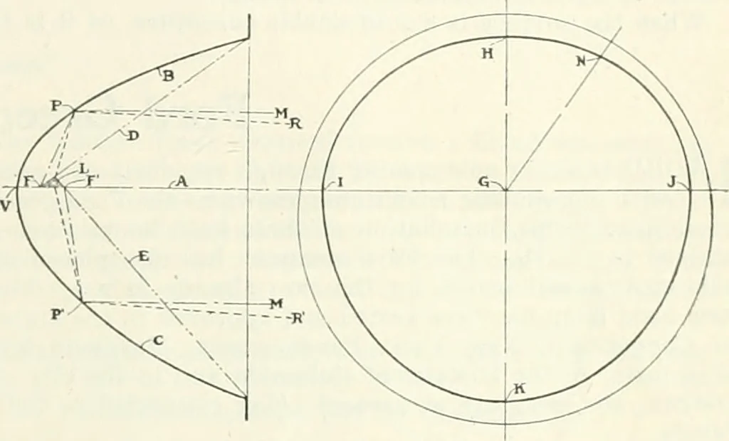 An illustration from Automotive industries, 1899, leaf 1220