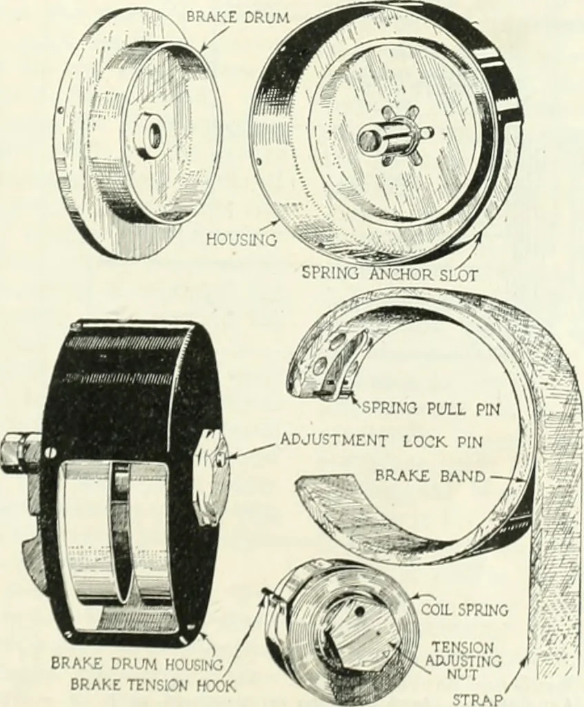 An illustration from Automotive industries, 1899, leaf 1228