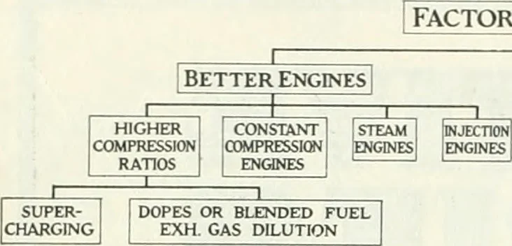 An illustration from Automotive industries, 1899, leaf 1263