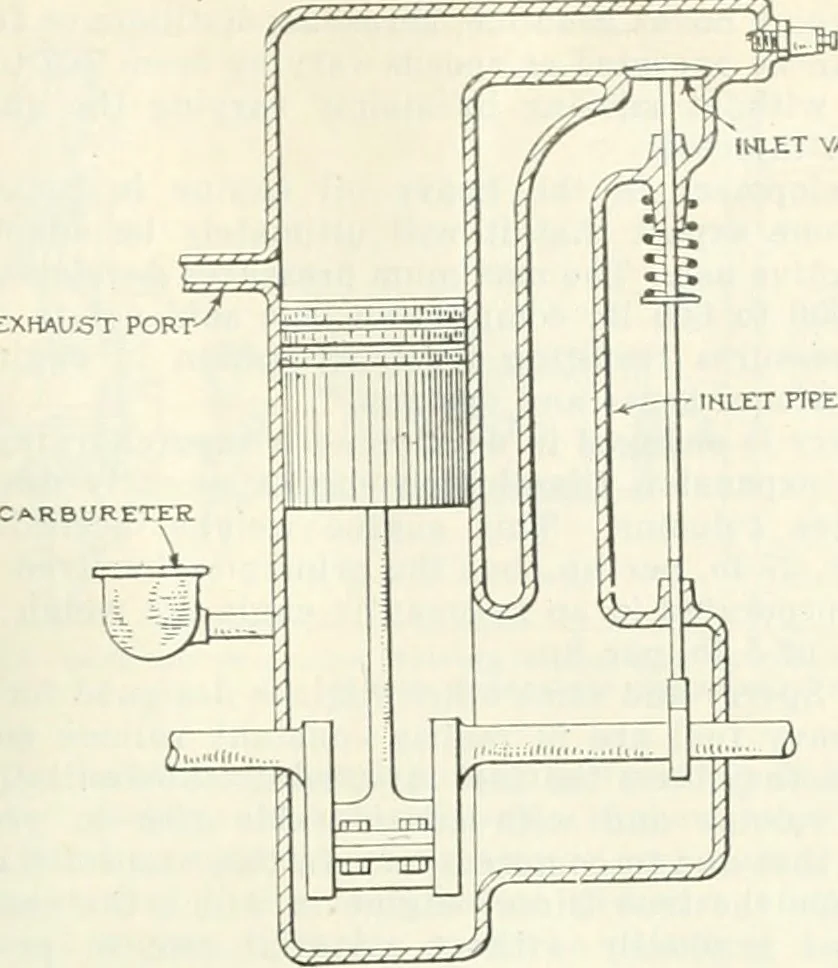 An illustration from Automotive industries, 1899, leaf 1264