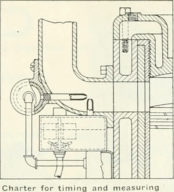 An illustration from Automotive industries, 1899, leaf 1266