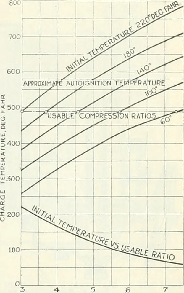 An illustration from Automotive industries, 1899, leaf 1266
