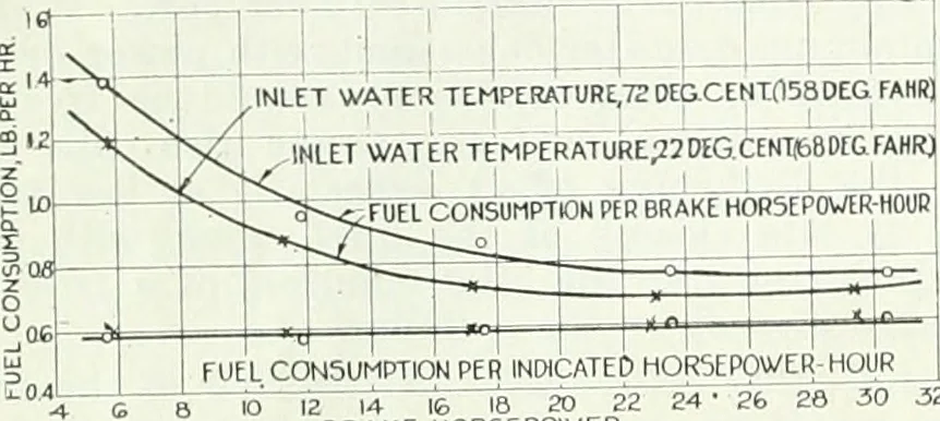 An illustration from Automotive industries, 1899, leaf 1269