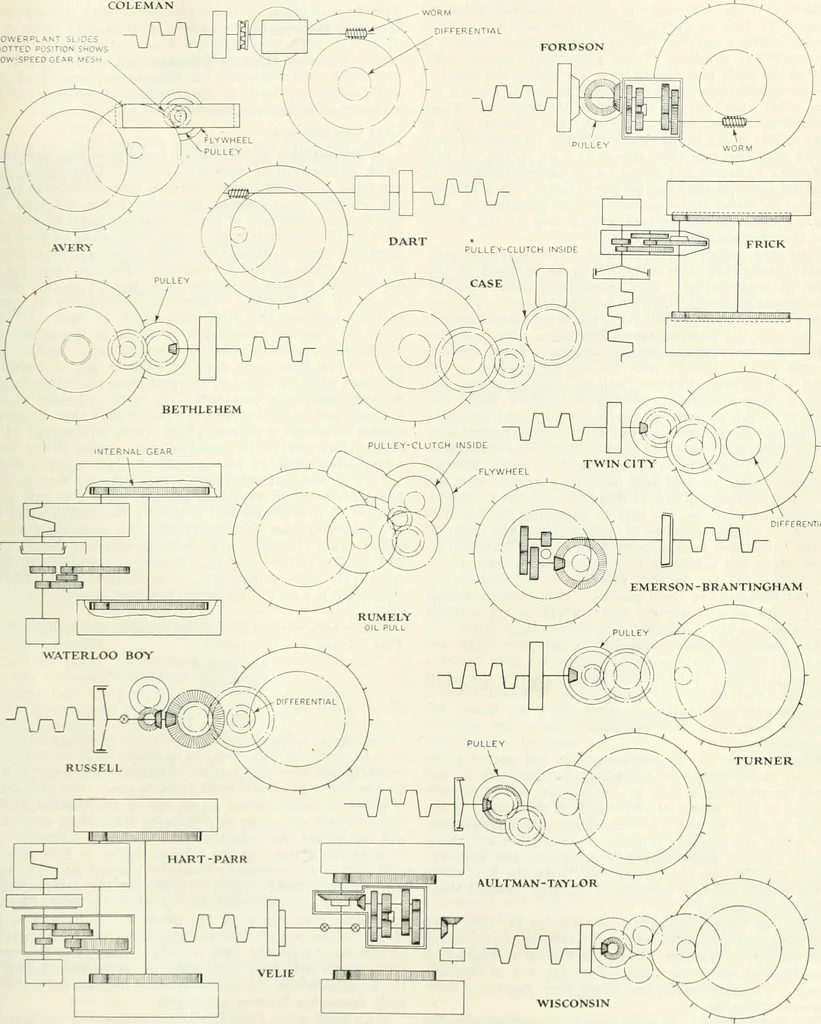 An illustration from Automotive industries, 1899, leaf 1306