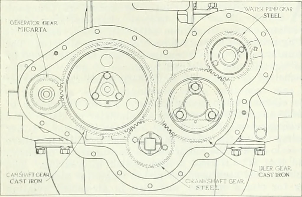 An illustration from Automotive industries, 1899, leaf 1317