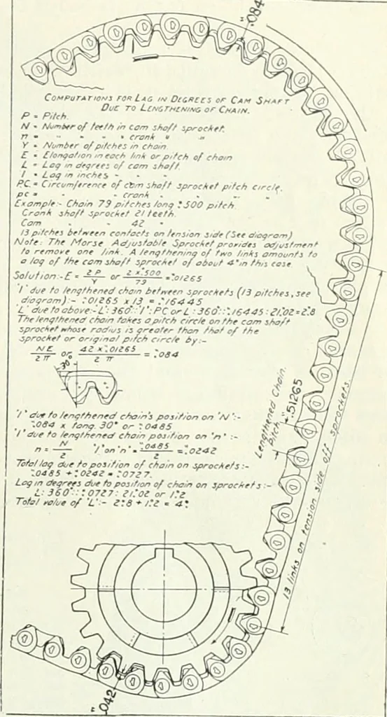 An illustration from Automotive industries, 1899, leaf 1318