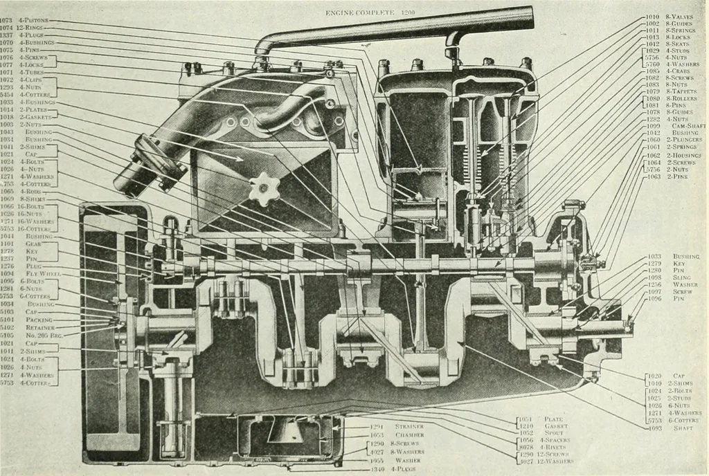 An illustration from Automotive industries, 1899, leaf 1336