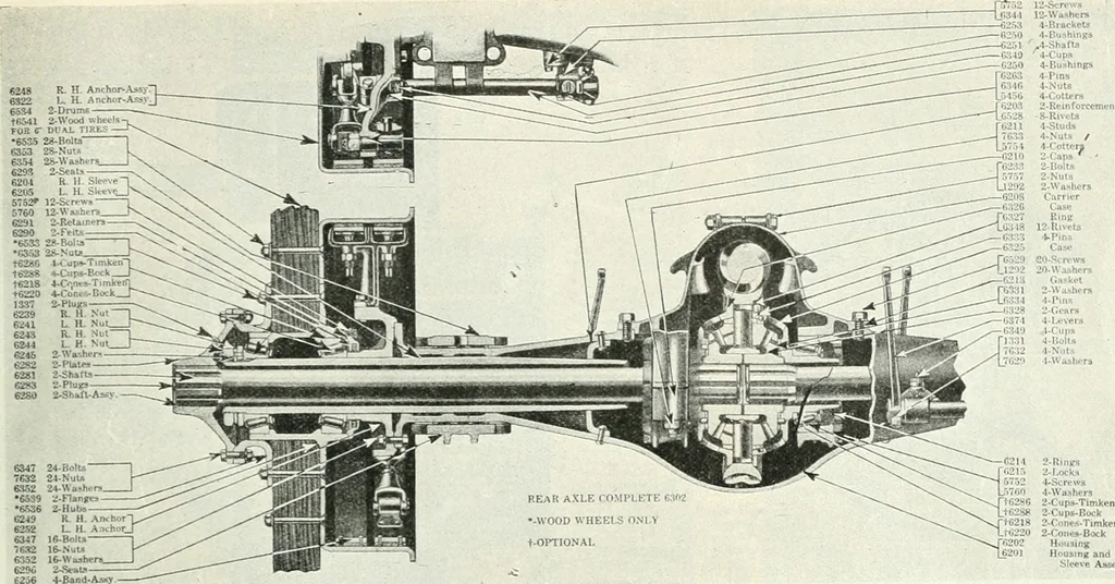 An illustration from Automotive industries, 1899, leaf 1338