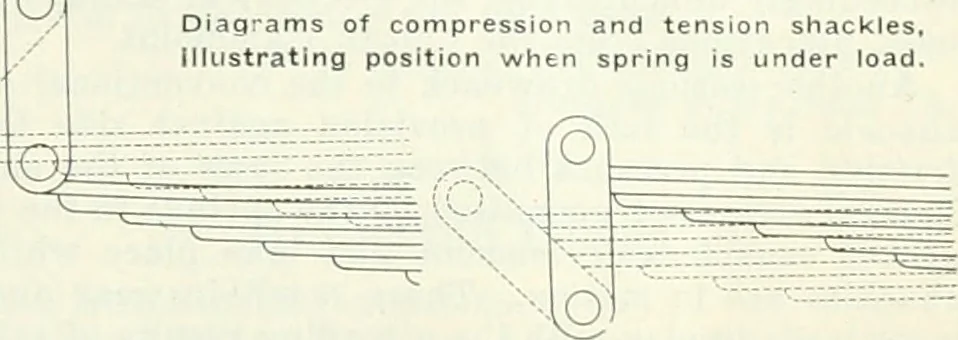 An illustration from Automotive industries, 1899, leaf 1352