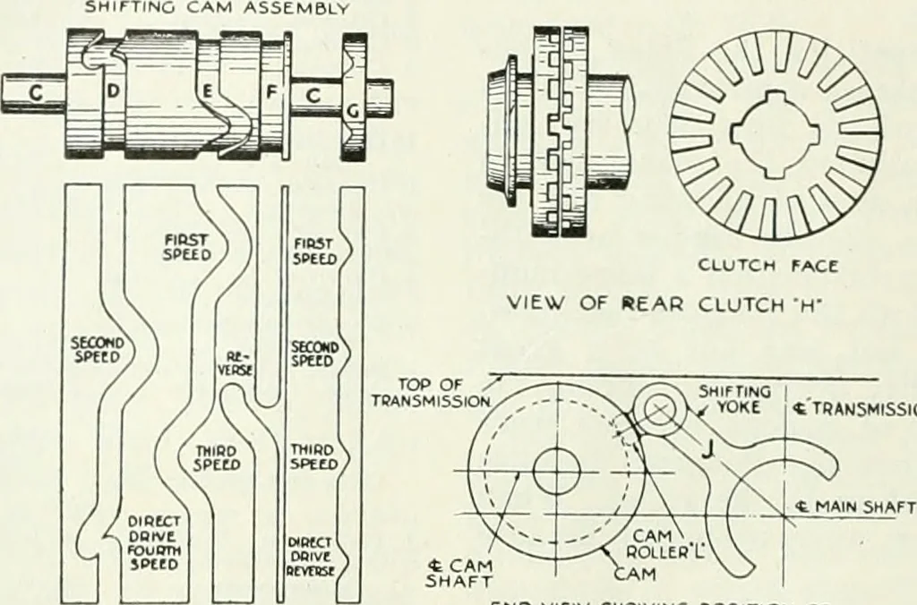 An illustration from Automotive industries, 1899, leaf 1387