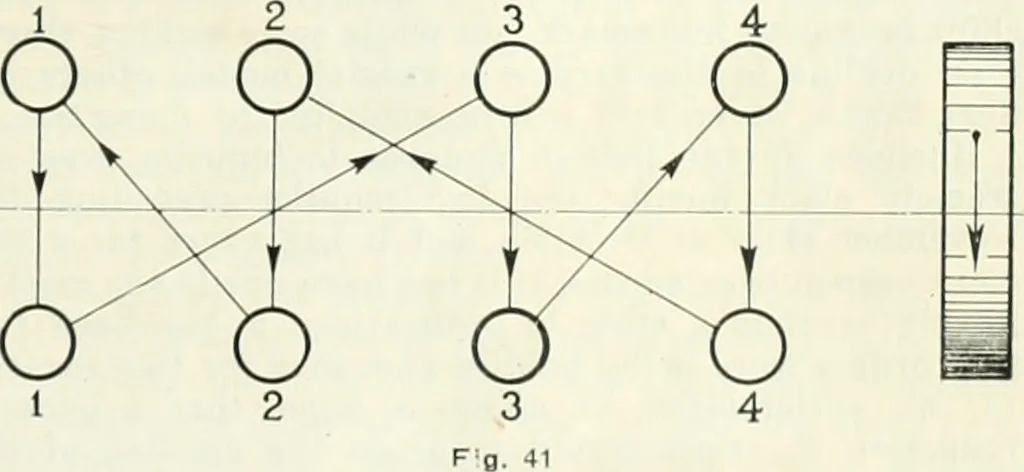 An illustration from Automotive industries, 1899, leaf 1396