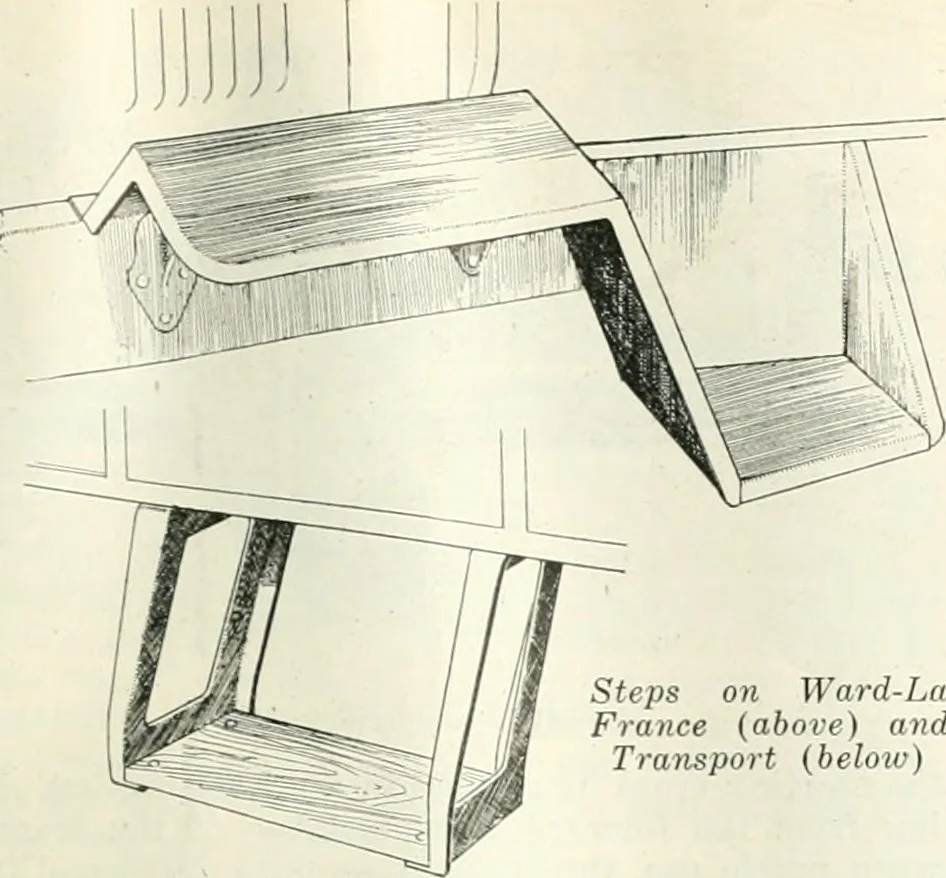 An illustration from Automotive industries, 1899, leaf 140