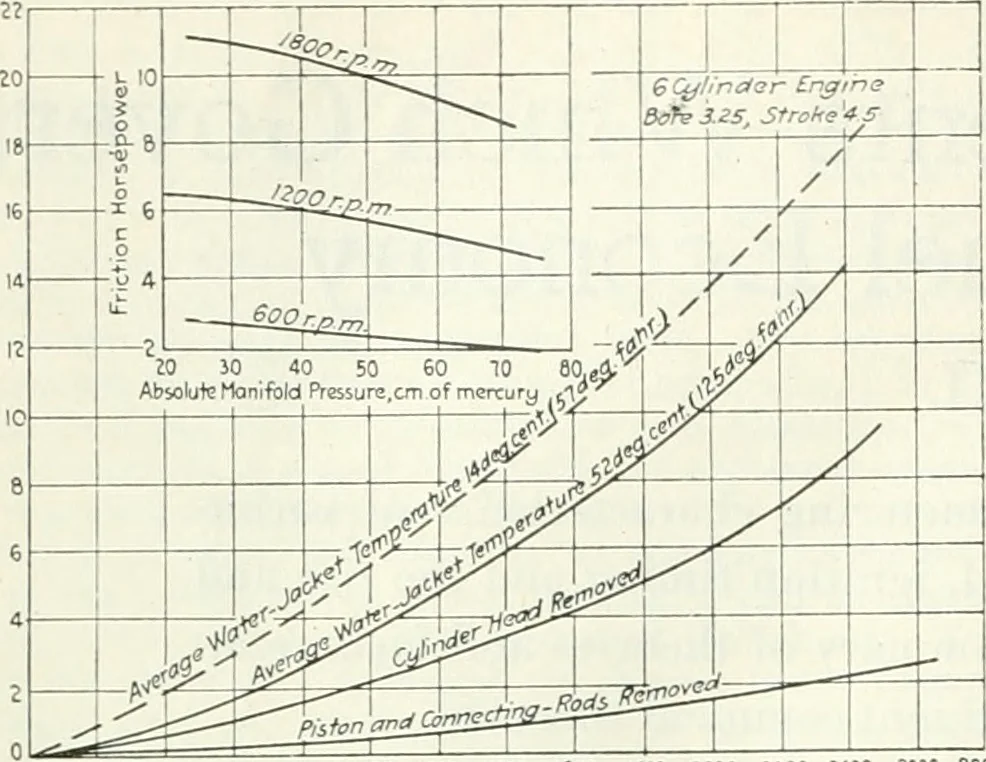 An illustration from Automotive industries, 1899, leaf 1449