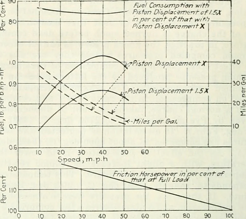 An illustration from Automotive industries, 1899, leaf 1453