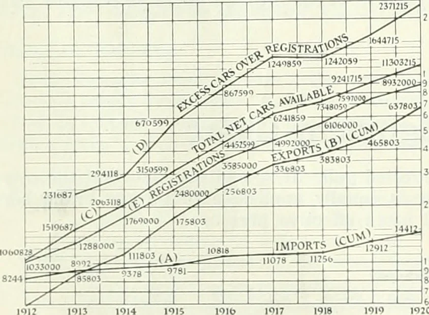 An illustration from Automotive industries, 1899, leaf 1463