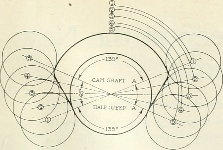 An illustration from Automotive industries, 1899, leaf 178